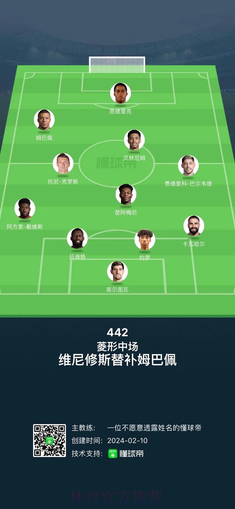 每体:皇马保留主力阵容至下赛季 基本退出争夺哈兰德