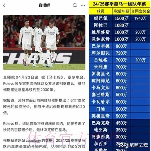 皇马为阿拉巴提供3年合同 年薪1000万欧元